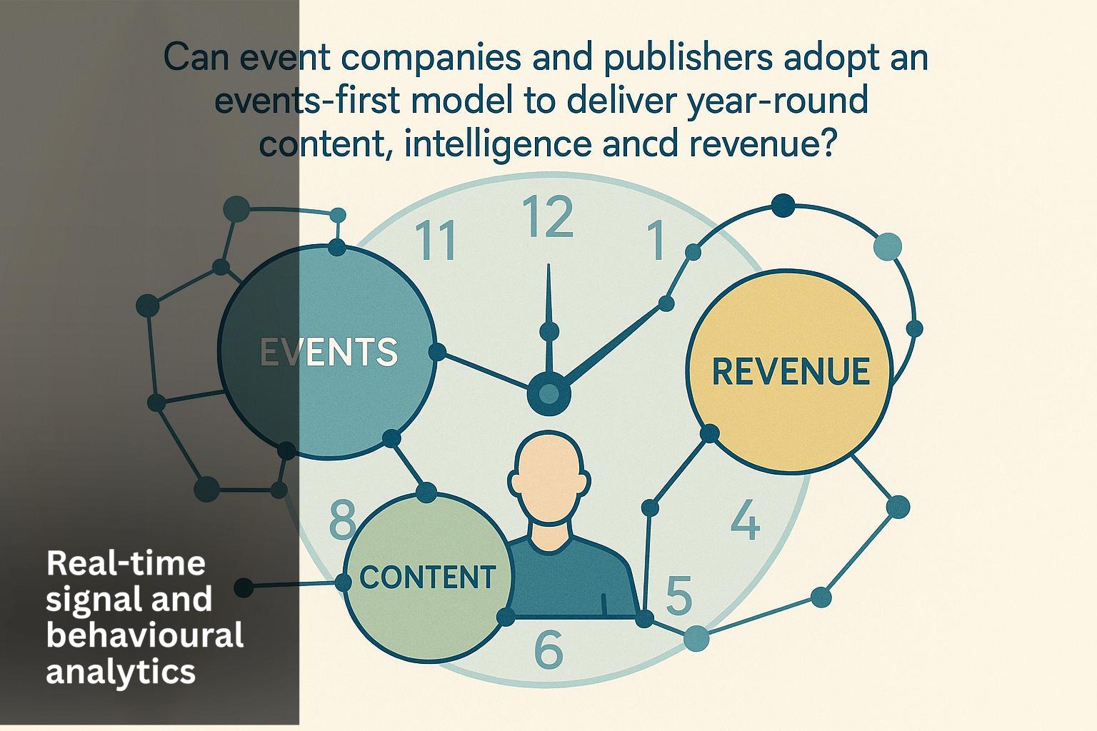 Can event companies and publishers adopt an events-first model to deliver year‑round content, intelligence and revenue?