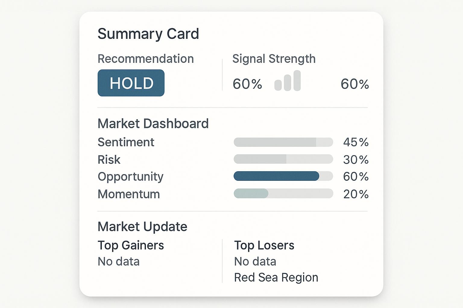 Institutional trading report: sanctions pressure and Red Sea insecurity keep markets on hold