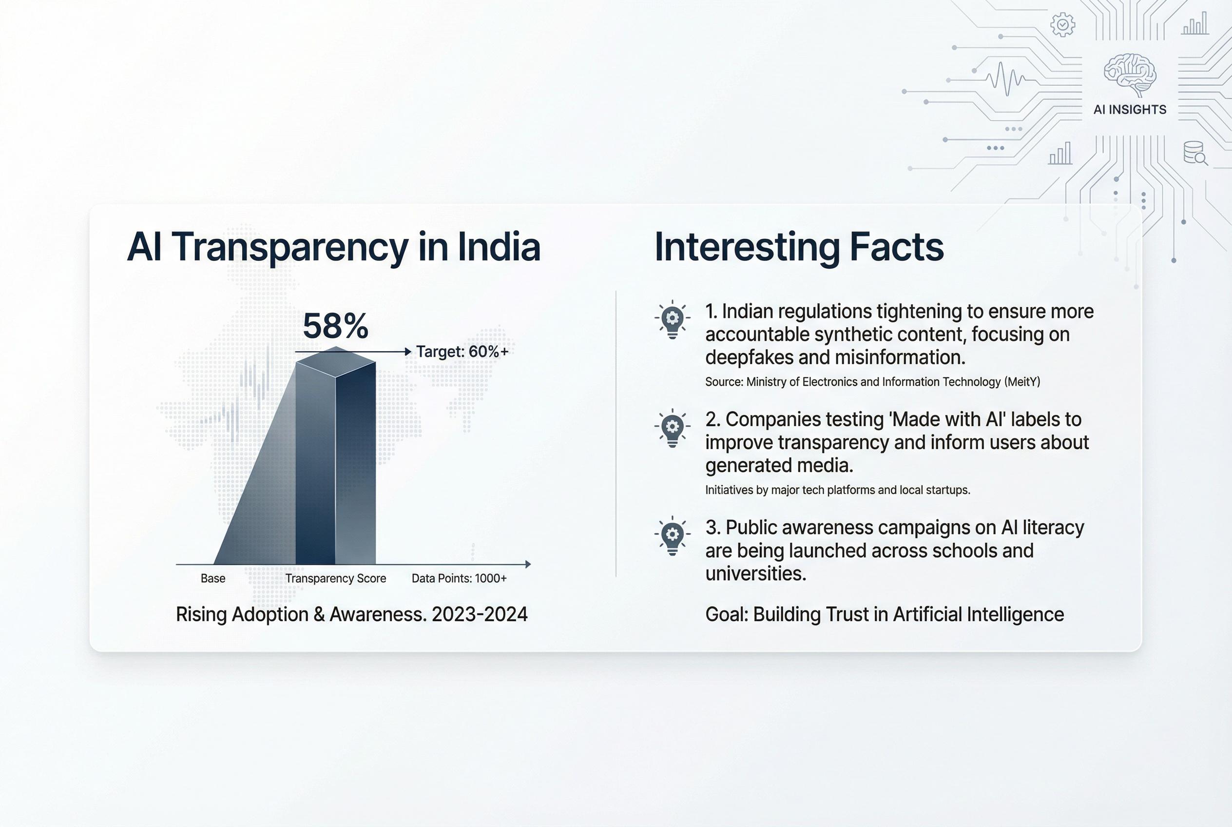 X tests 'Made with AI' labels amid stringent Indian content regulations
