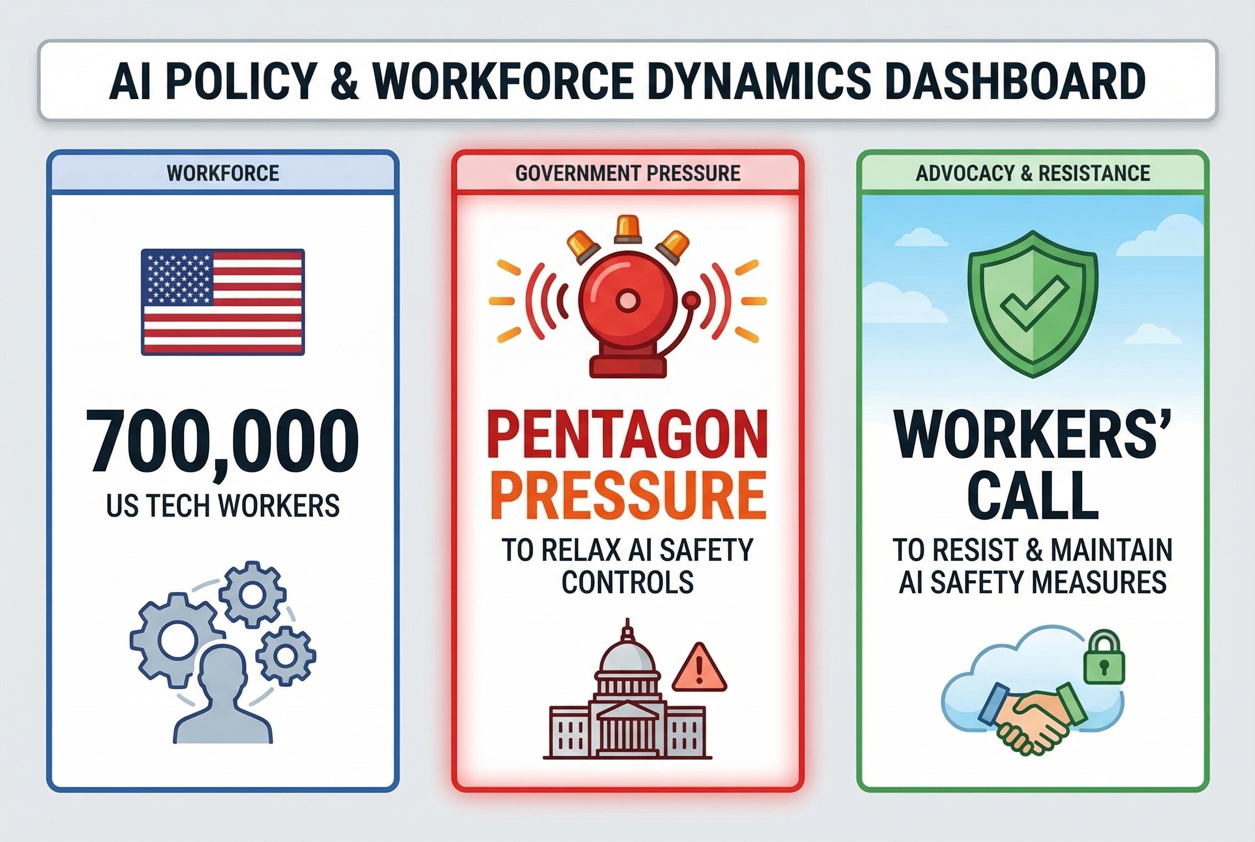 US tech workers oppose Pentagon pressure to relax AI safety controls