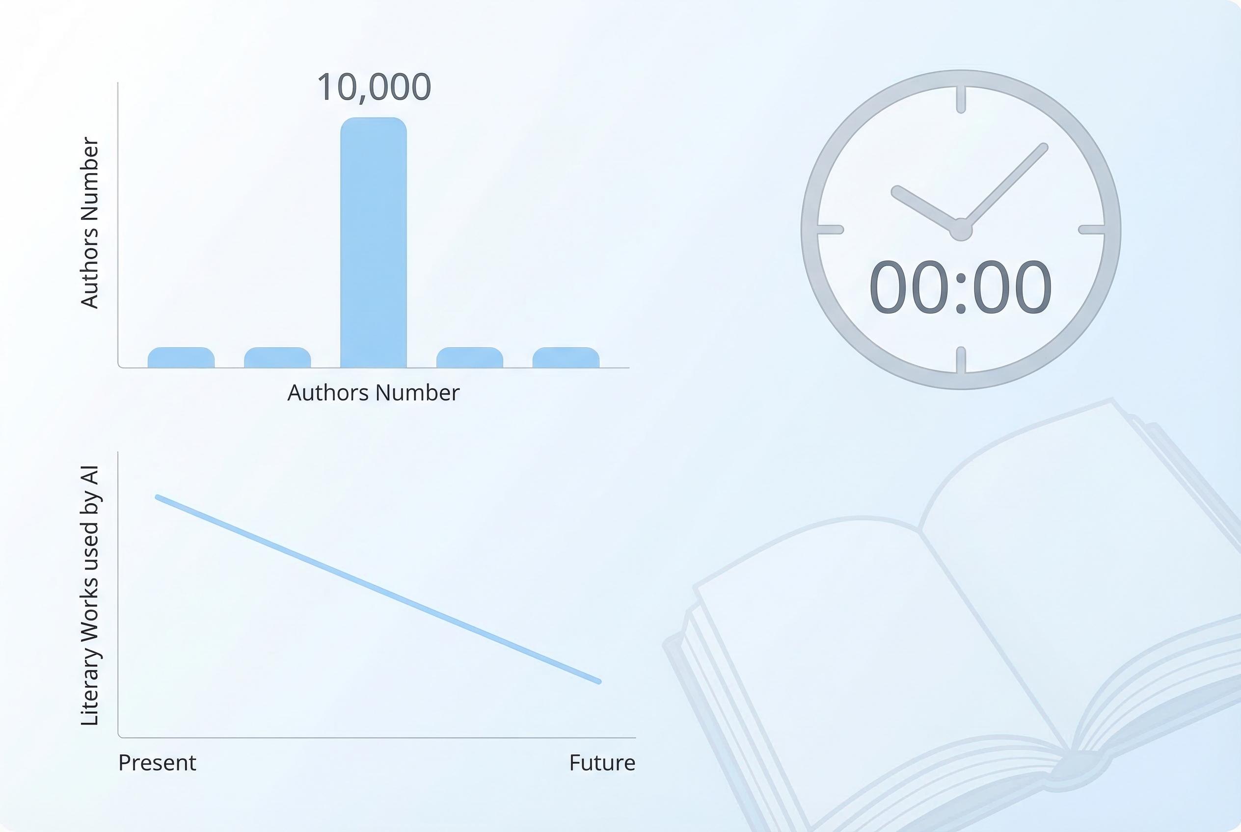 Authors' protest at London Book Fair highlights new threats to creative rights over AI training
