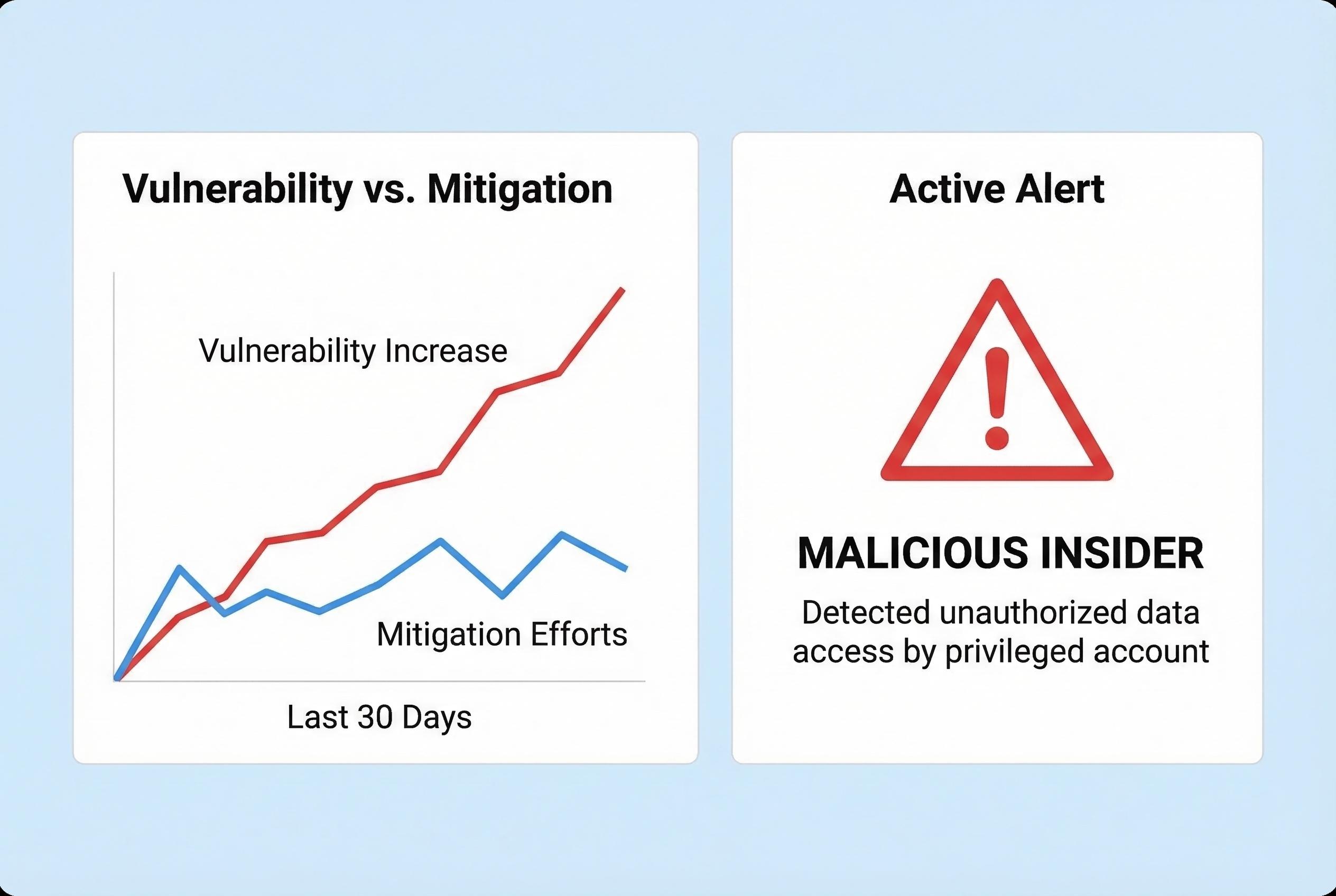 Rogue AI agents expose vulnerabilities in autonomous system security