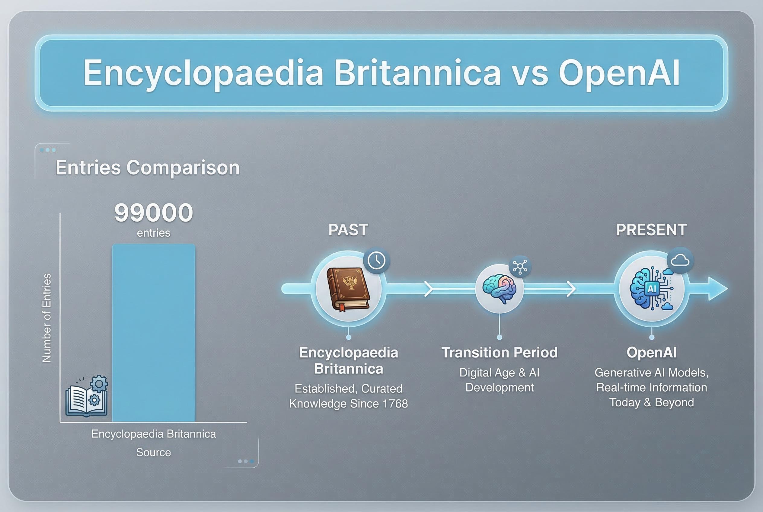 Britannica's legal challenge marks a turning point in AI training copyright disputes