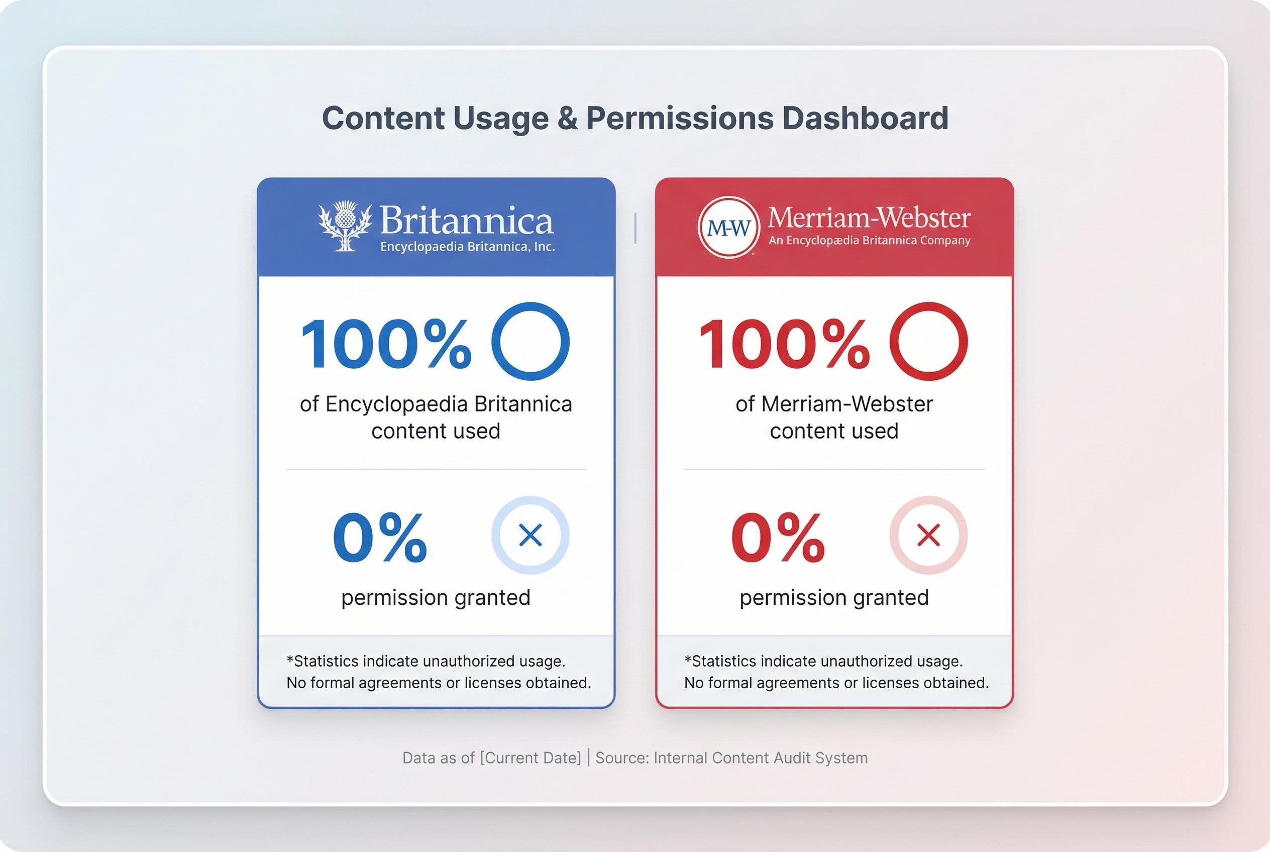 Britannica and Merriam‑Webster sue OpenAI over AI training copyright violations