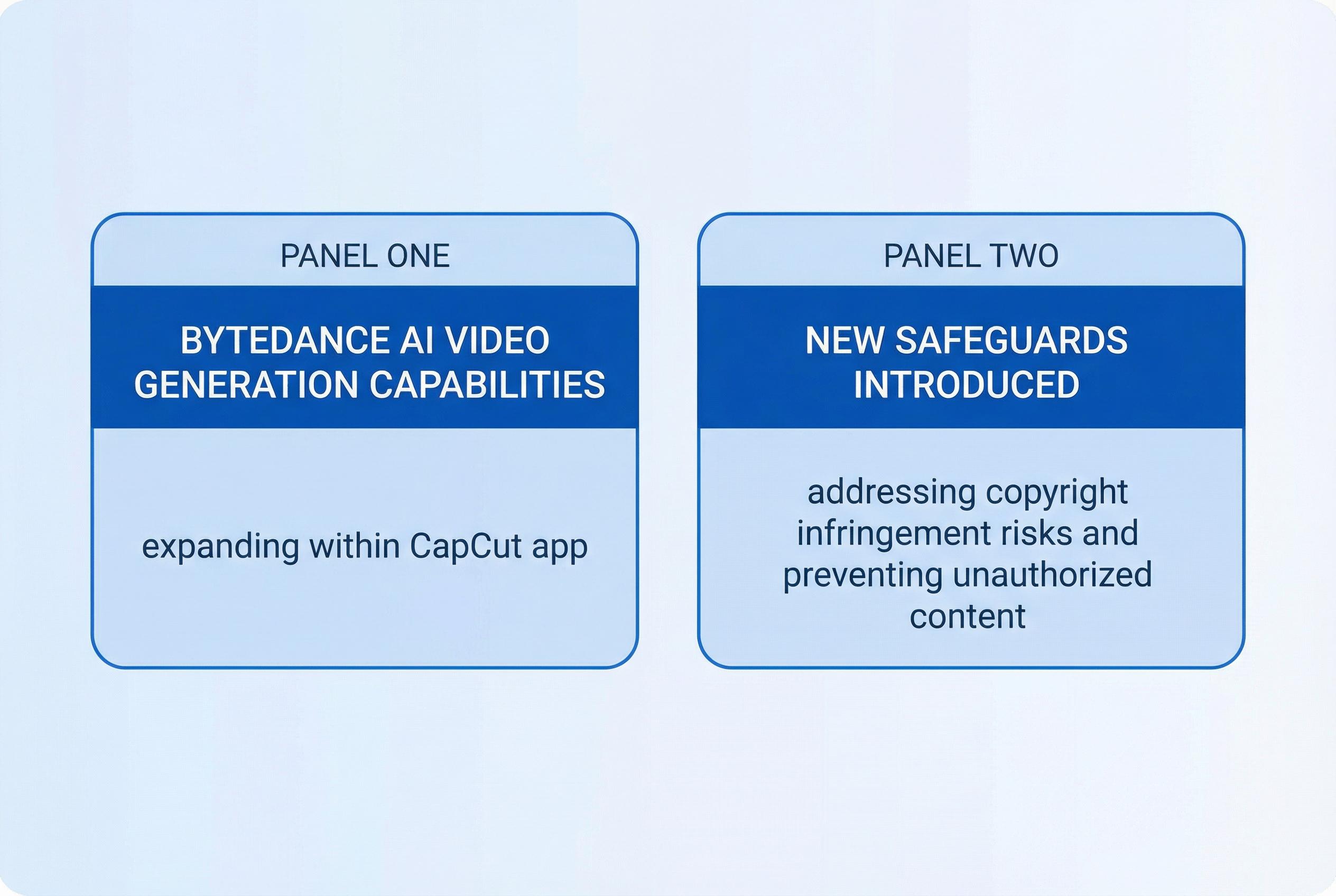 ByteDance introduces safeguards to address AI video‑generation risks amid industry criticism