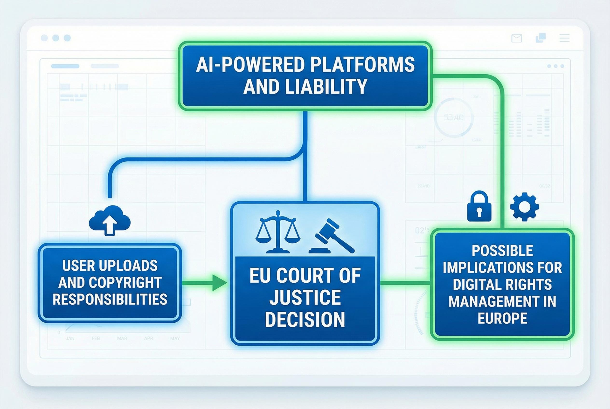 European courts challenge traditional notions of reproduction in AI-driven platform liability cases