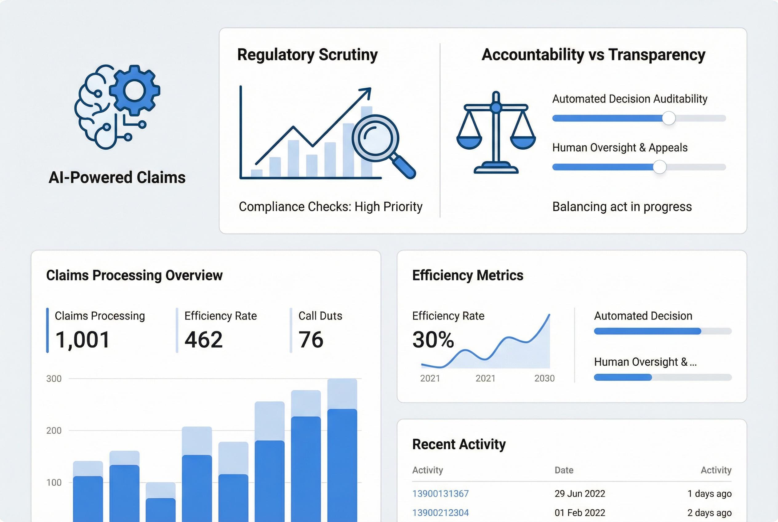 Insurers embrace AI amid regulatory and legal challenges reshaping claims process