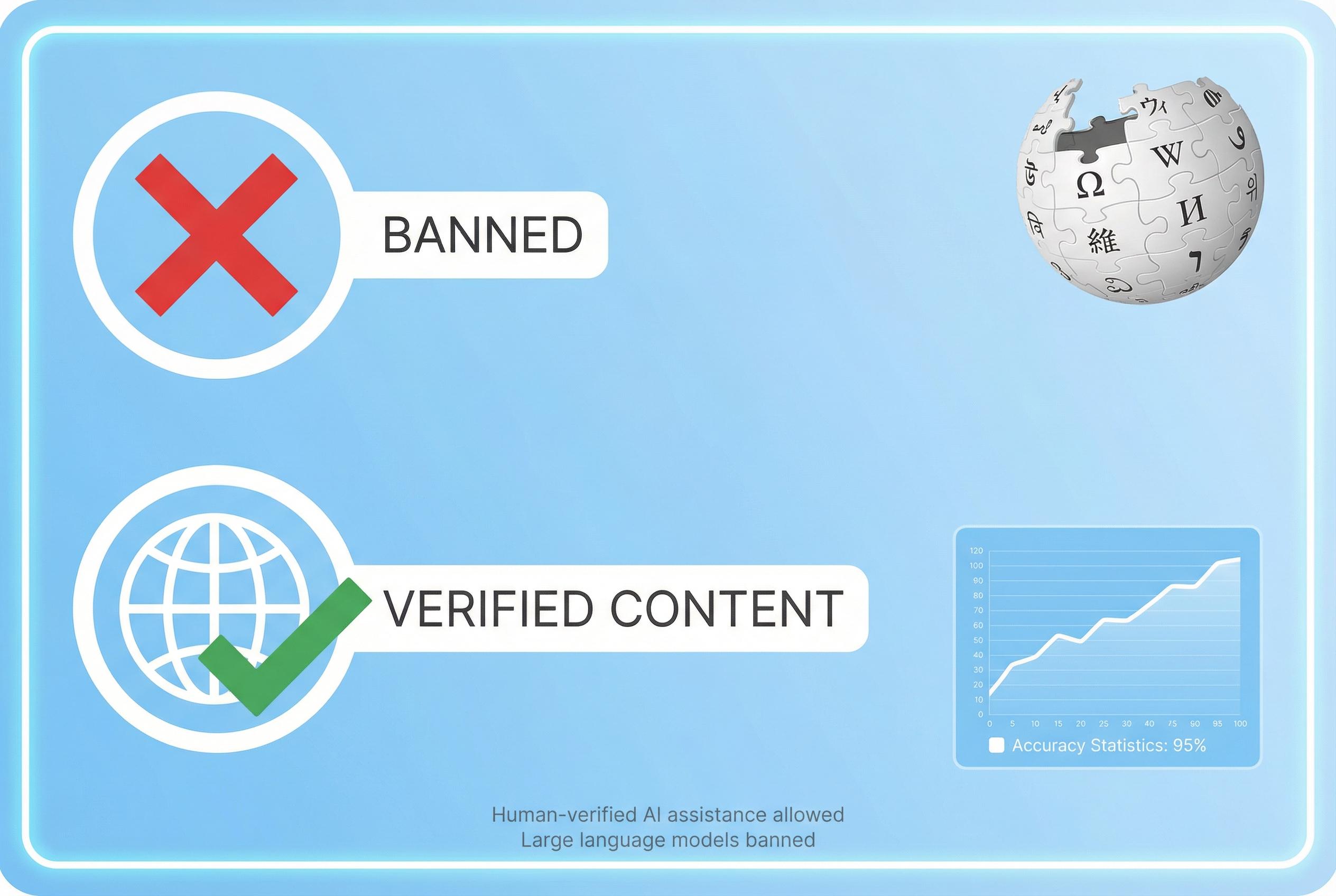 Wikipedia editors ban large language models for article writing over accuracy concerns