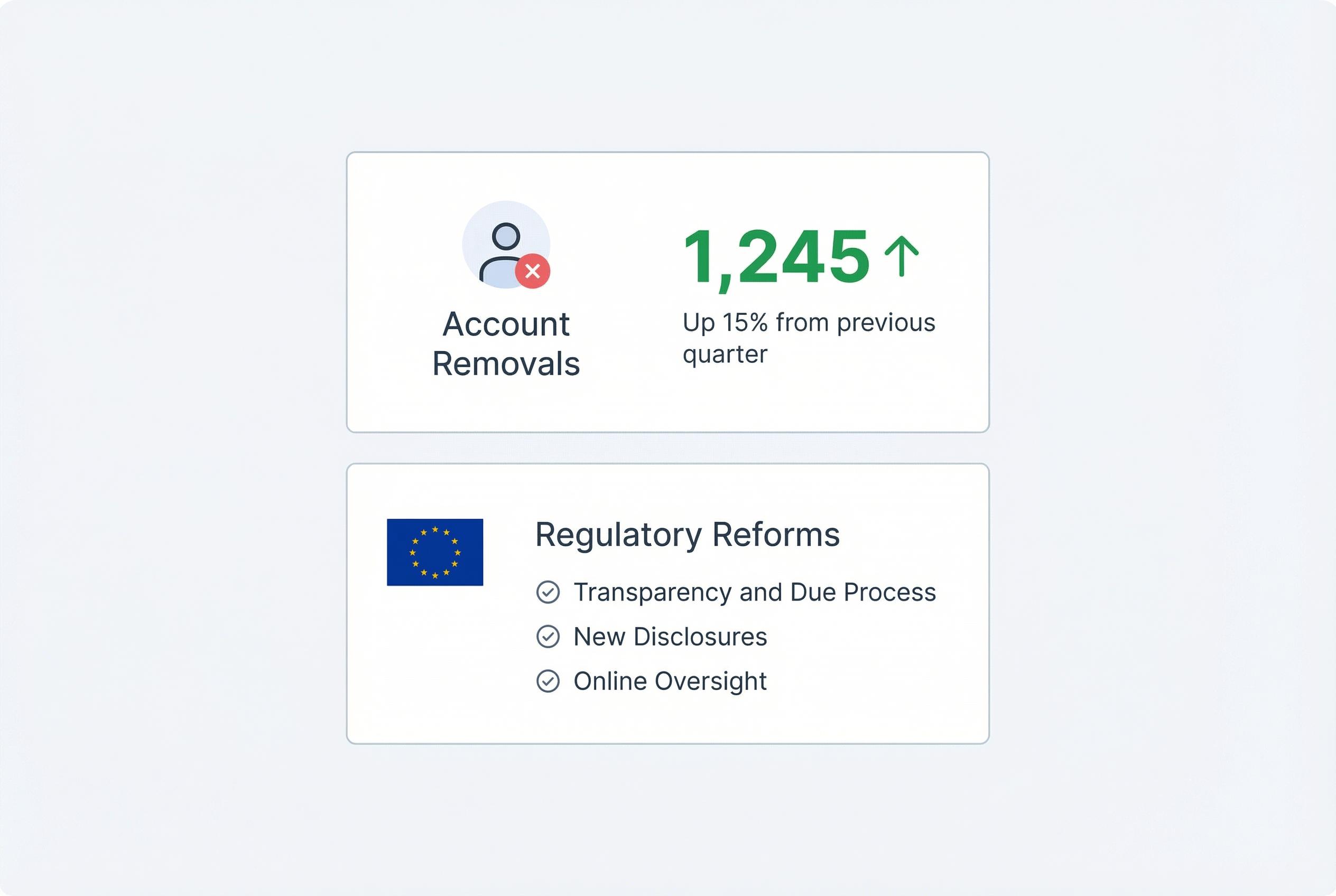 Platform transparency reforms face scrutiny after account removal shock