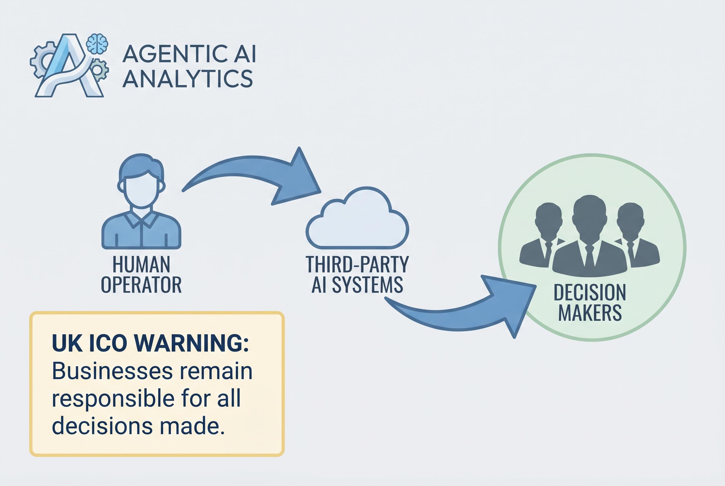 UK ICO warns startups that responsibility for autonomous AI decisions remains with businesses despite third-party systems