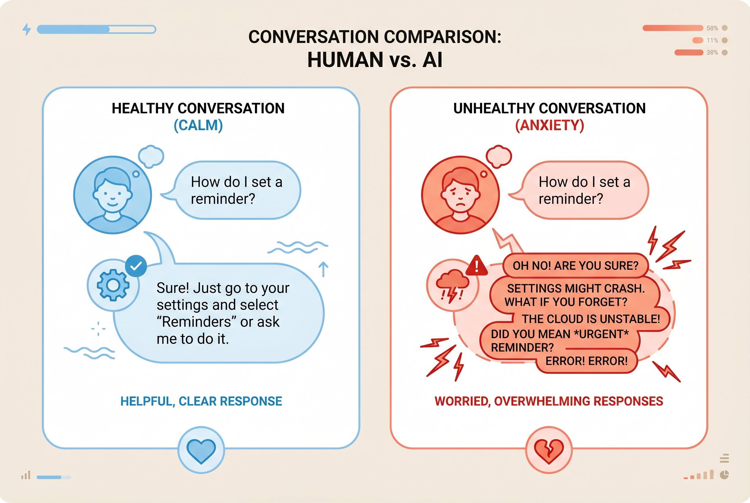 Liverpool man's chat with AI highlights risks of health anxiety amplification