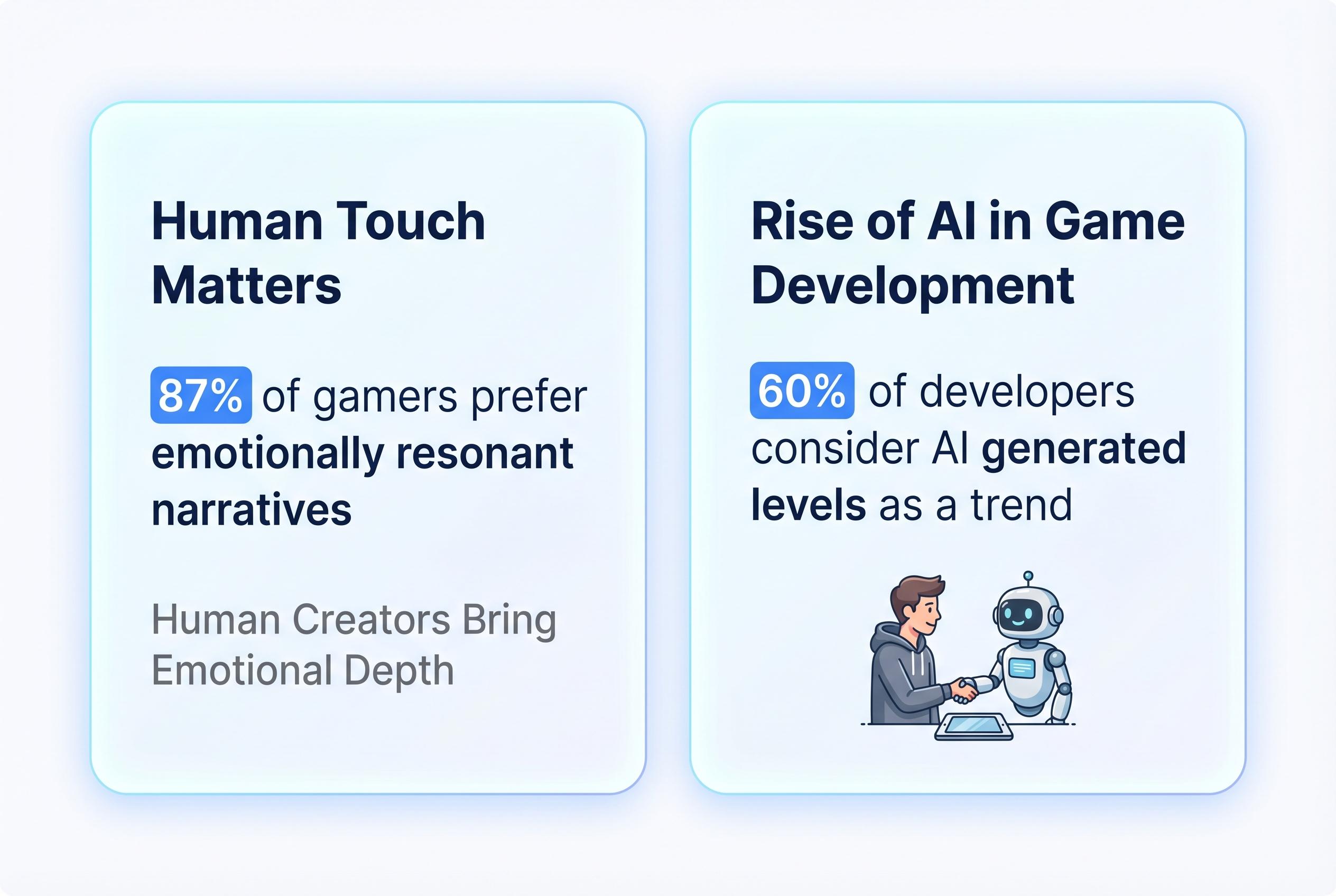 Infold Games defends the human touch amid AI controversy in game development