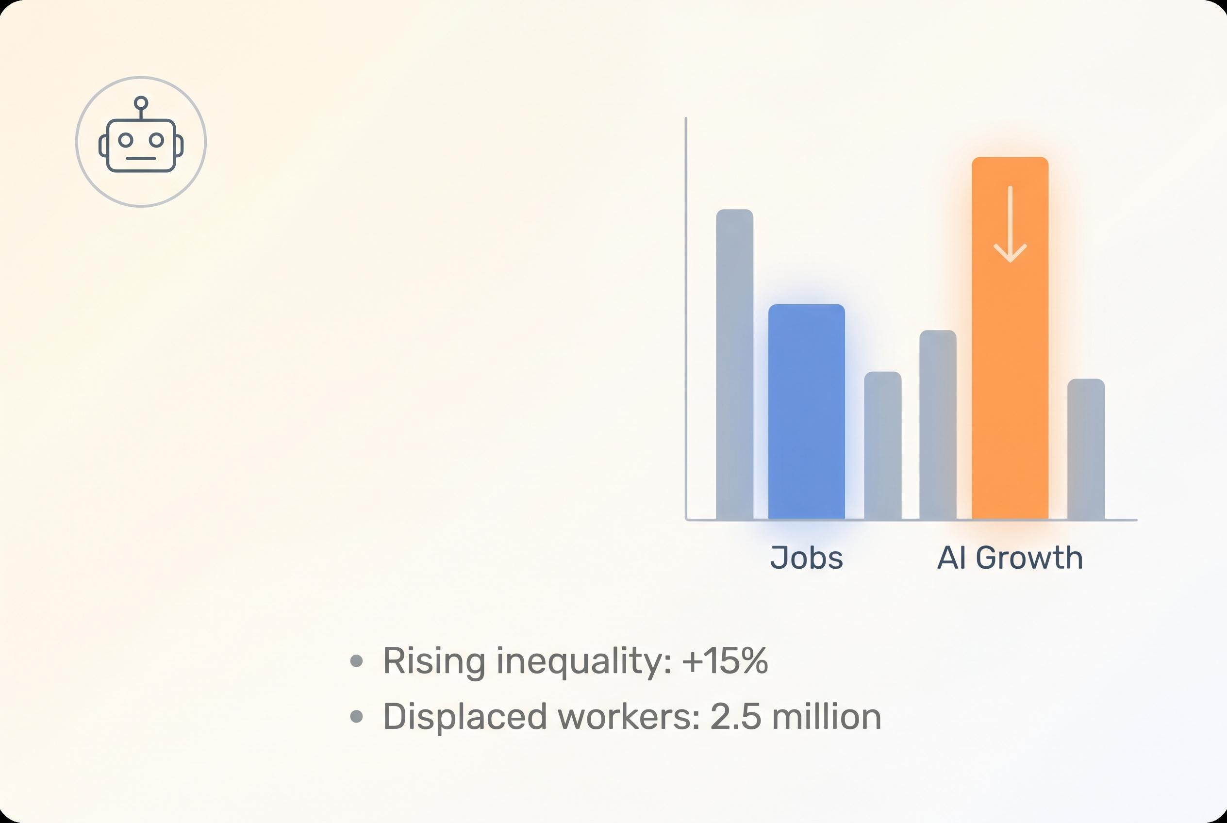 Bernie Sanders calls for regulatory crackdown as AI accelerates impact on jobs and inequality
