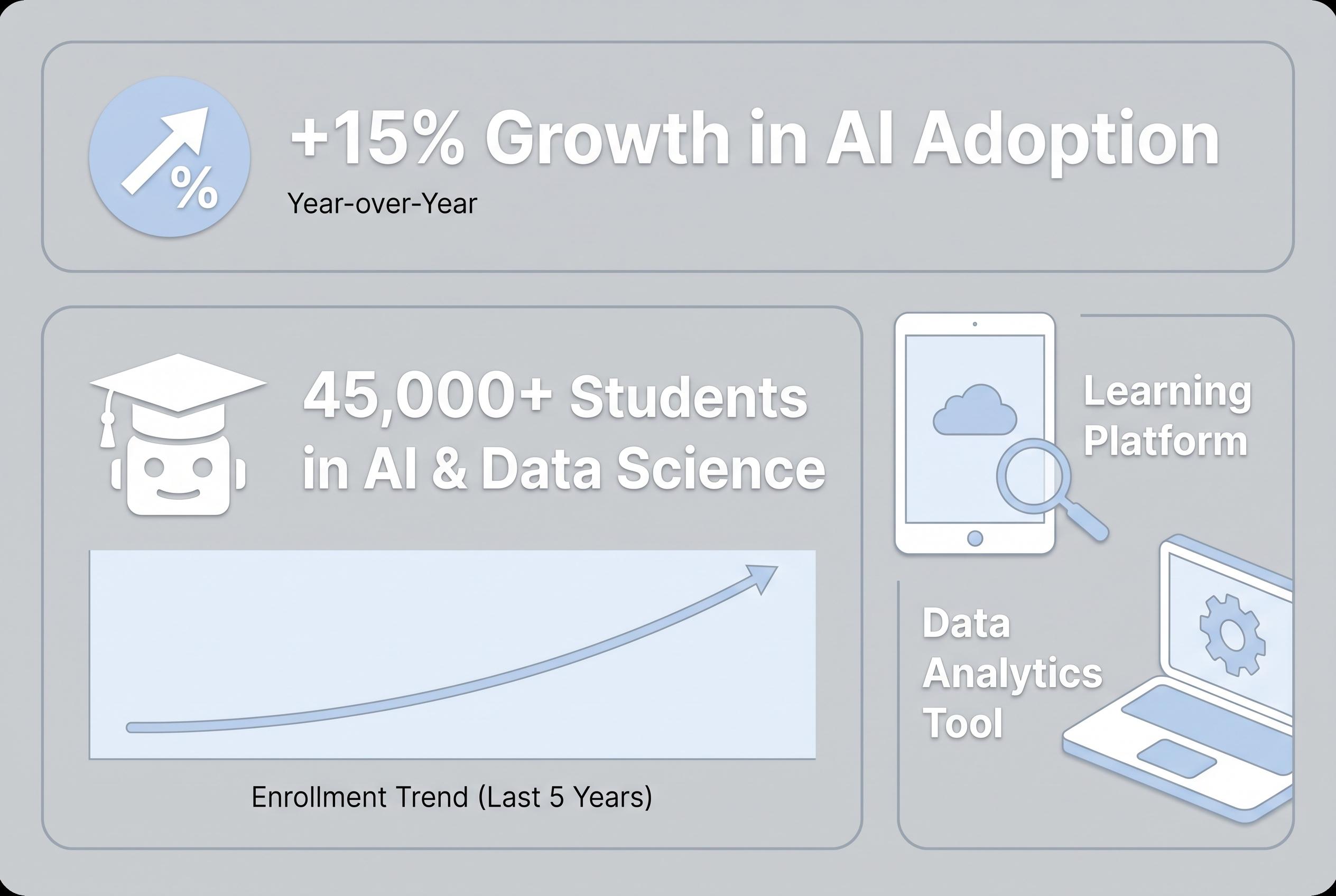 How education can shape responsible AI use amid rapid technological change
