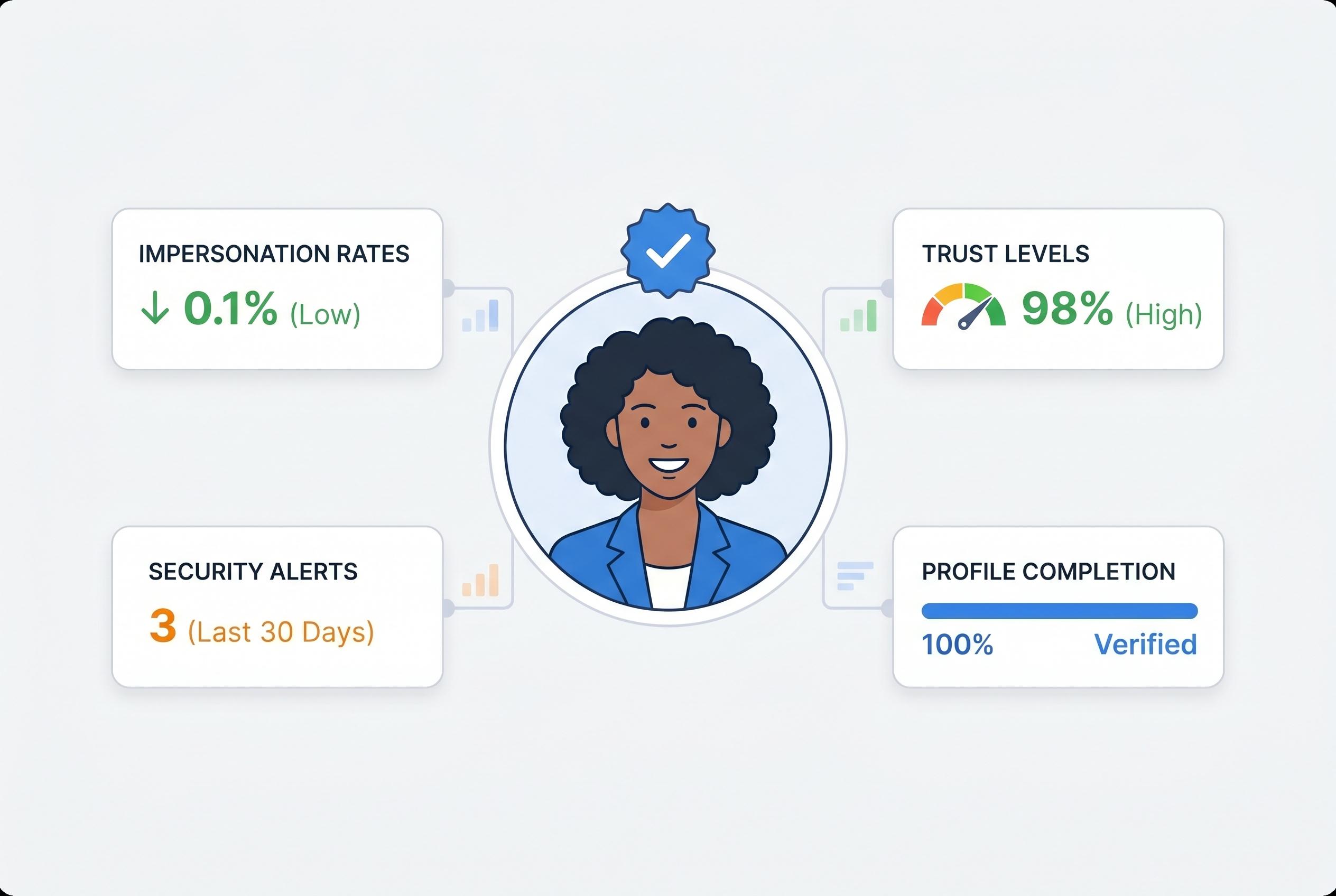 RedPeach employs facial recognition to combat impersonation and boost trust in creator interactions