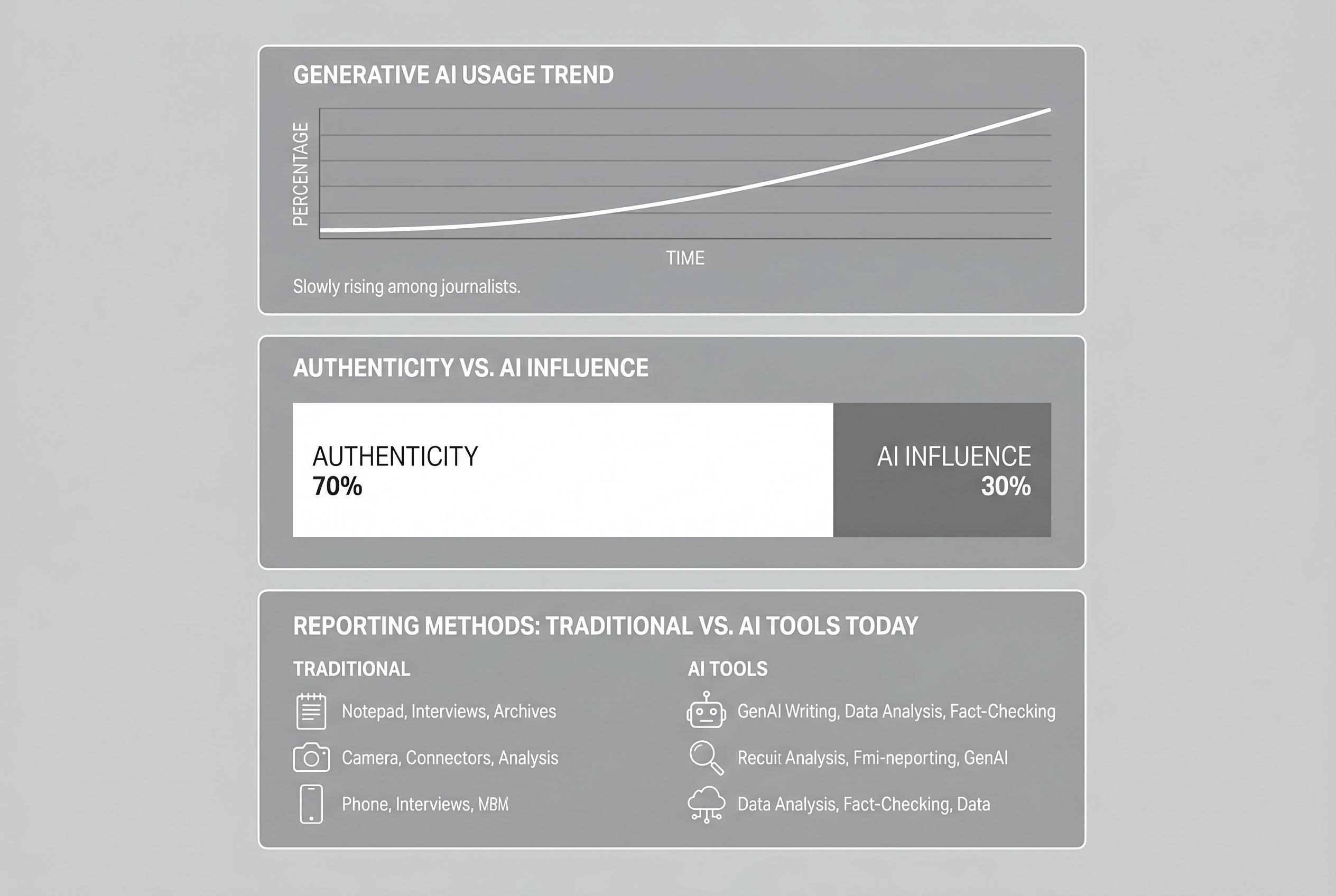 Journalists grapple with the rising influence of AI in newsrooms and the blurring line between assistance and substitution