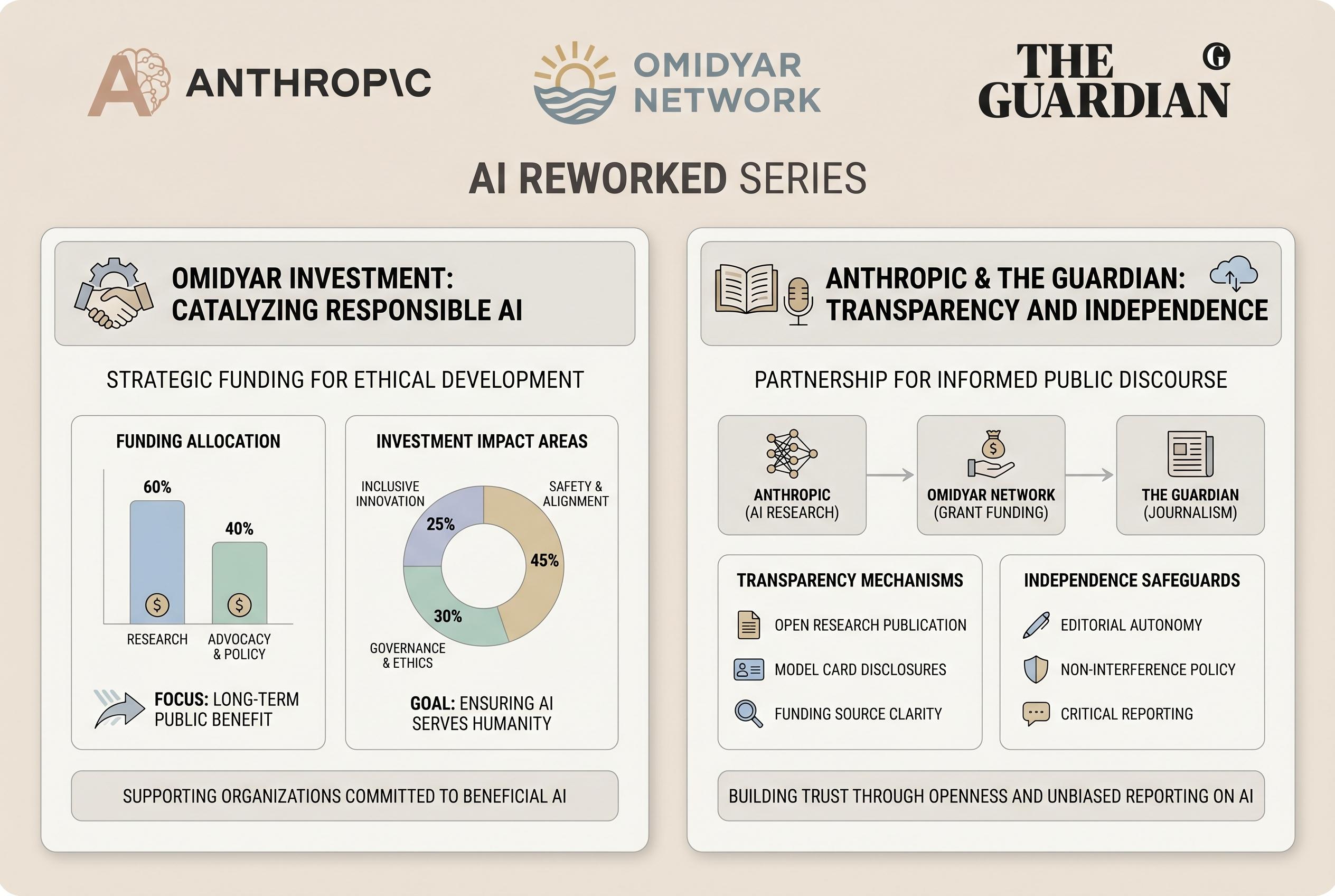 Guardian's AI series under scrutiny over undisclosed Omidyar investment in Anthropic