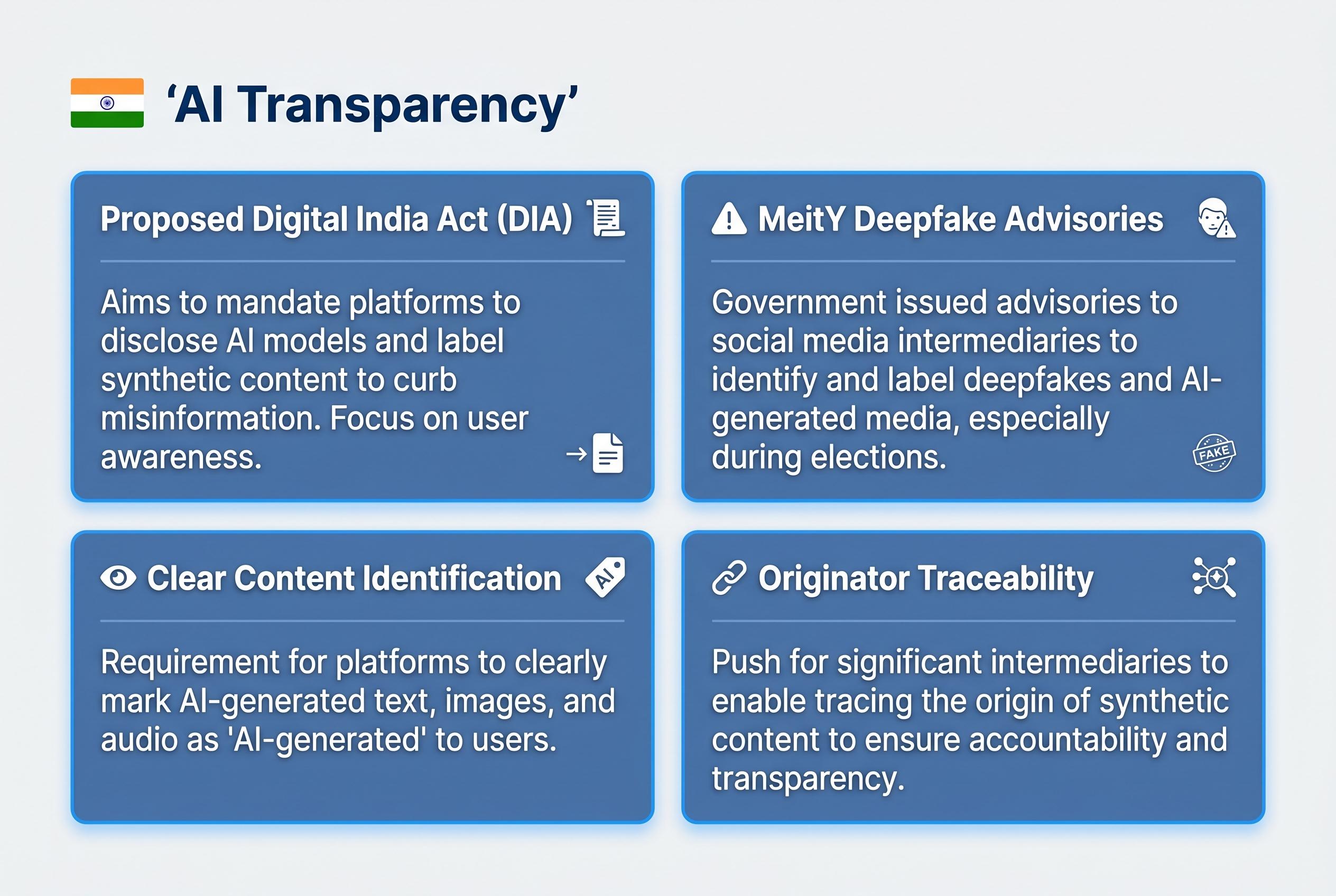 India proposes new rules for visible and continuous AI-generated content labels