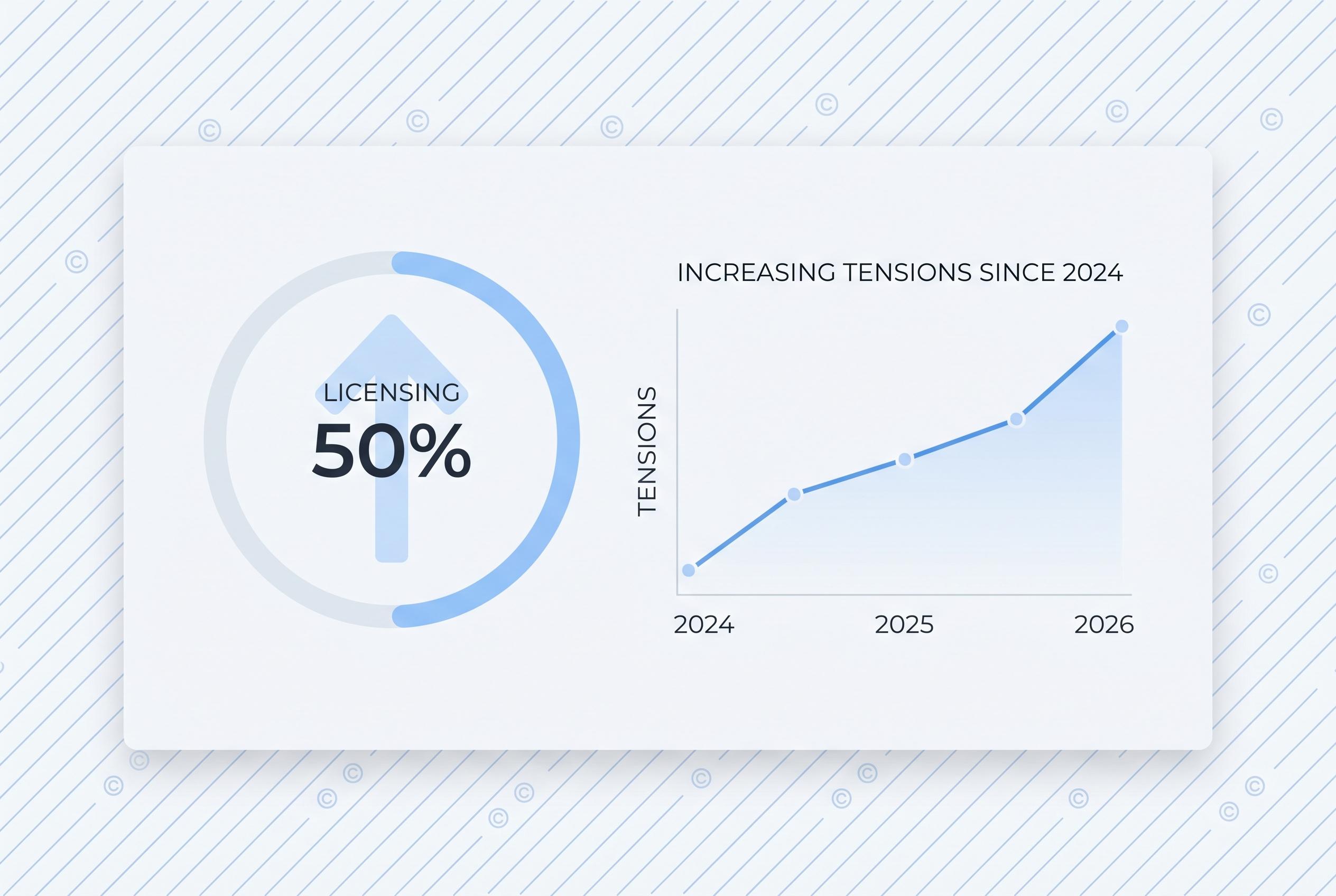 UK copyright tensions heat up as publishers push for licensing in AI training