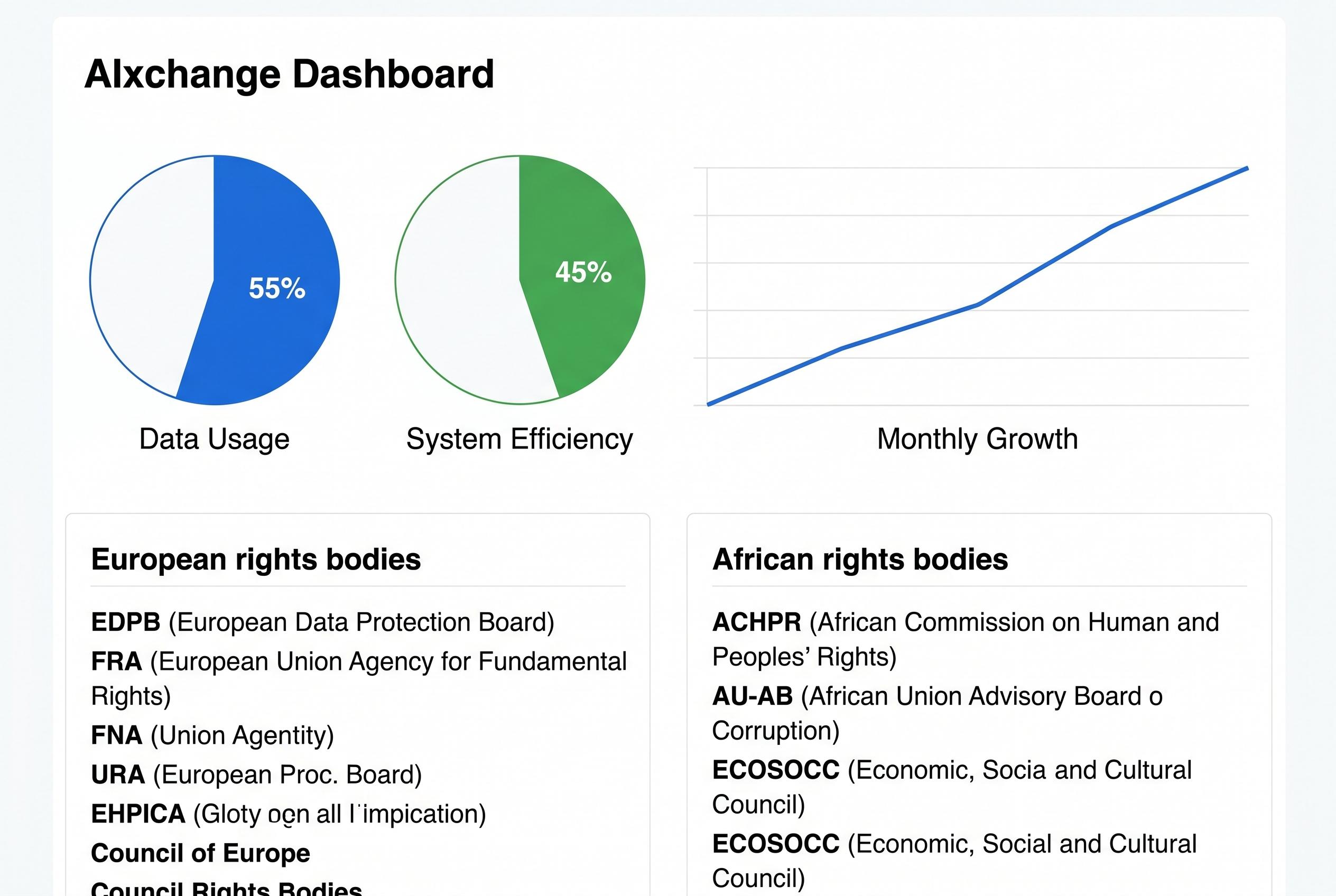 AIxchange champions consent-based licensing model for generative music
