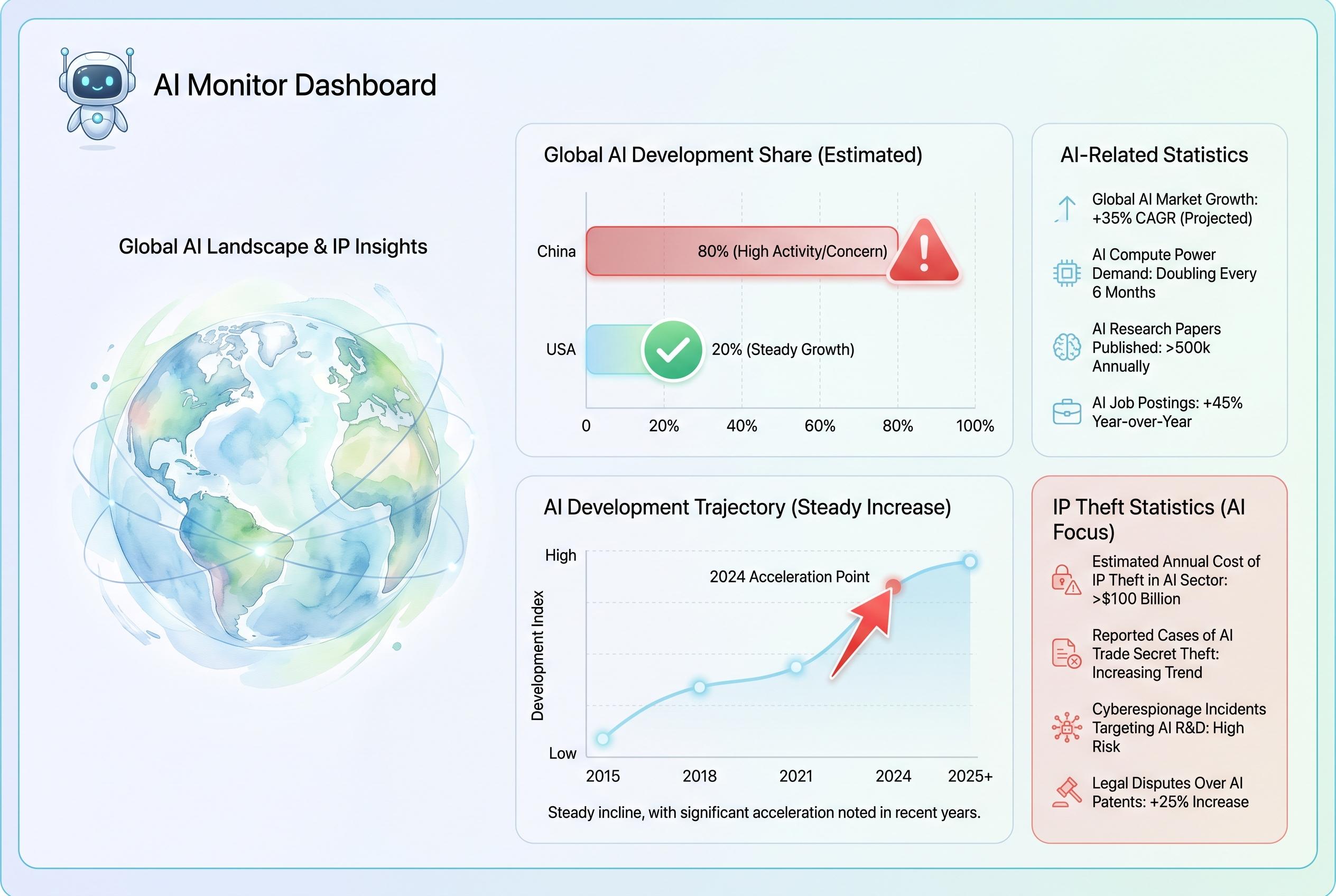 US warns of Chinese AI intellectual property theft amid escalating trade tensions