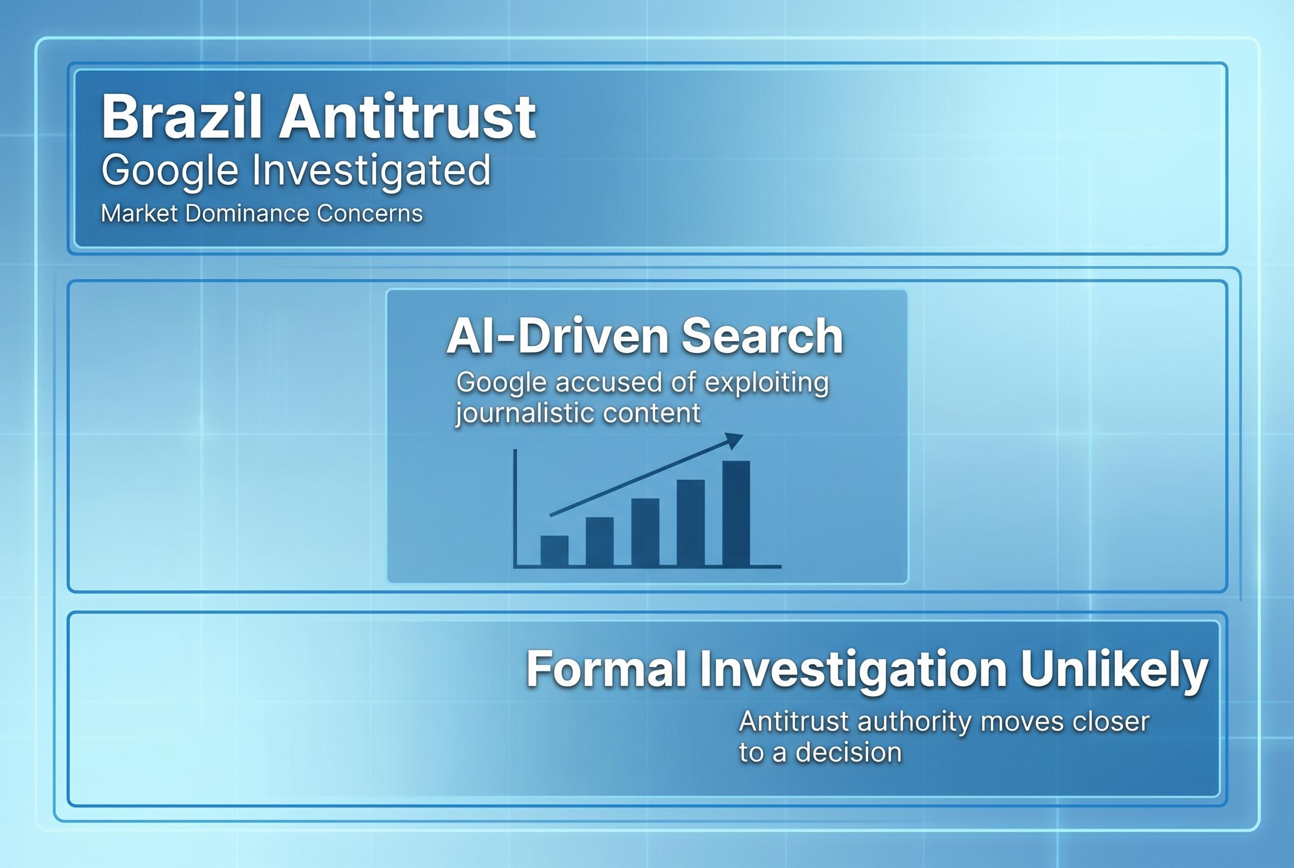 Brazil advances case against Google over AI-driven use of journalistic content