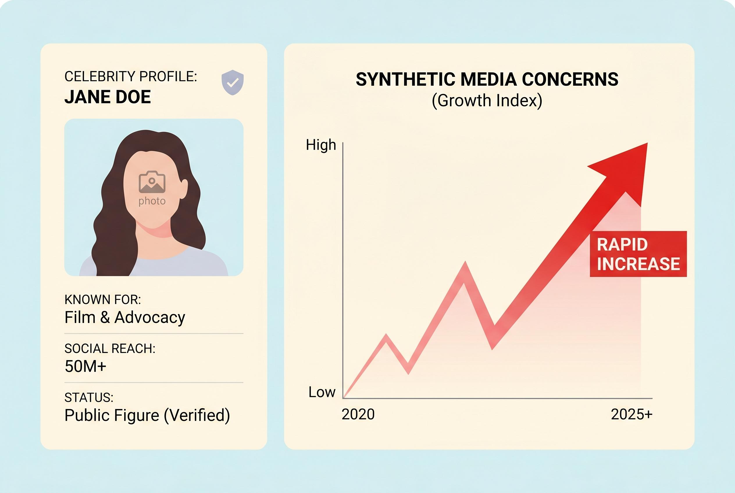 YouTube expands AI likeness detection to protect celebrities and talent agencies from deepfake misuse