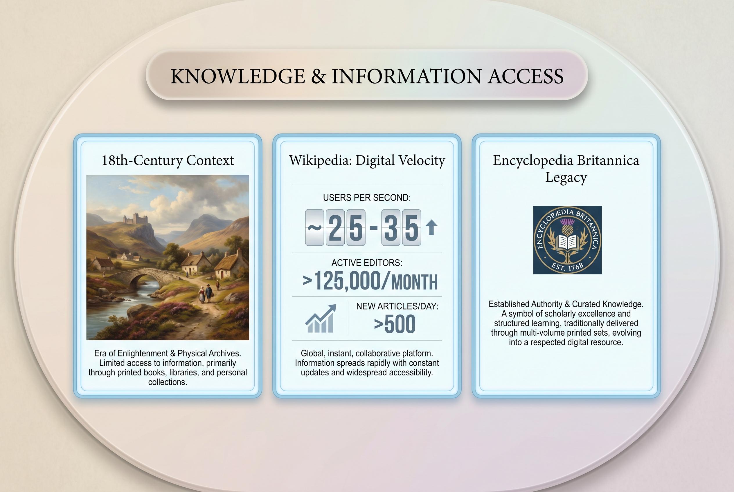From Scottish Enlightenment to digital age: how Britannica's origins shaped shared knowledge