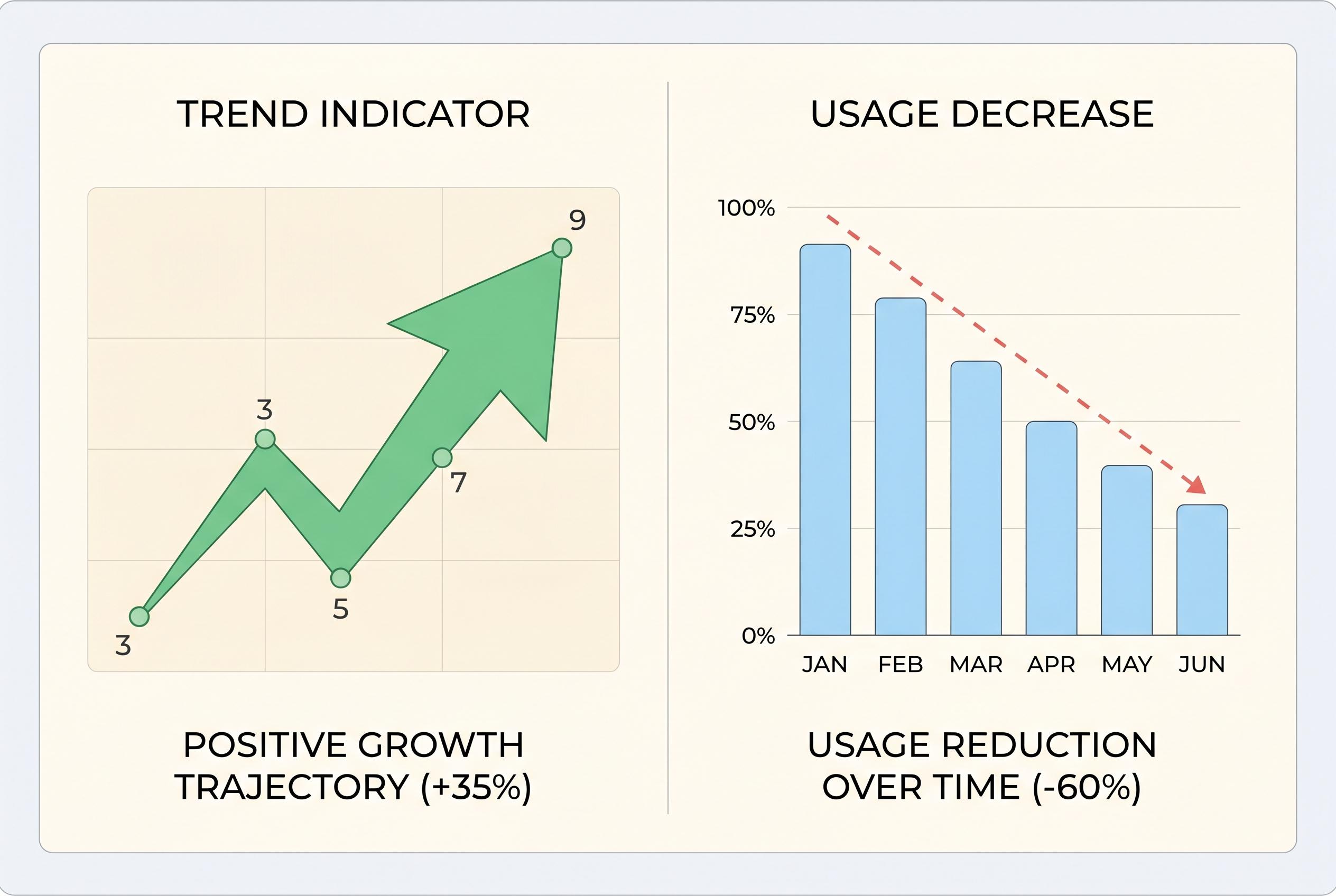 OpenAI’s web crawl intensifies post-GPT-5 amid declining ChatGPT usage