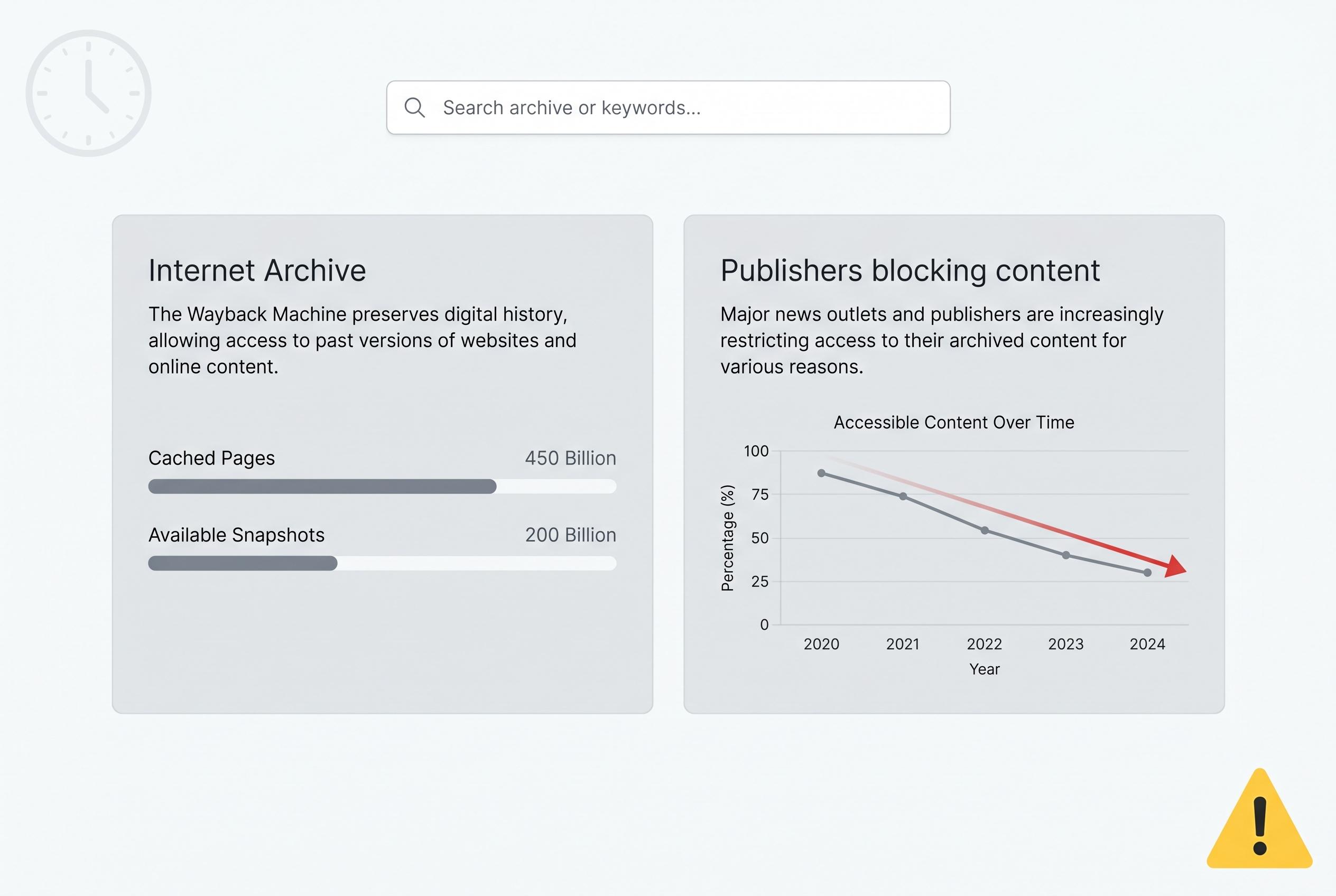 Major news outlets intensify block on Internet Archive amid AI content concerns