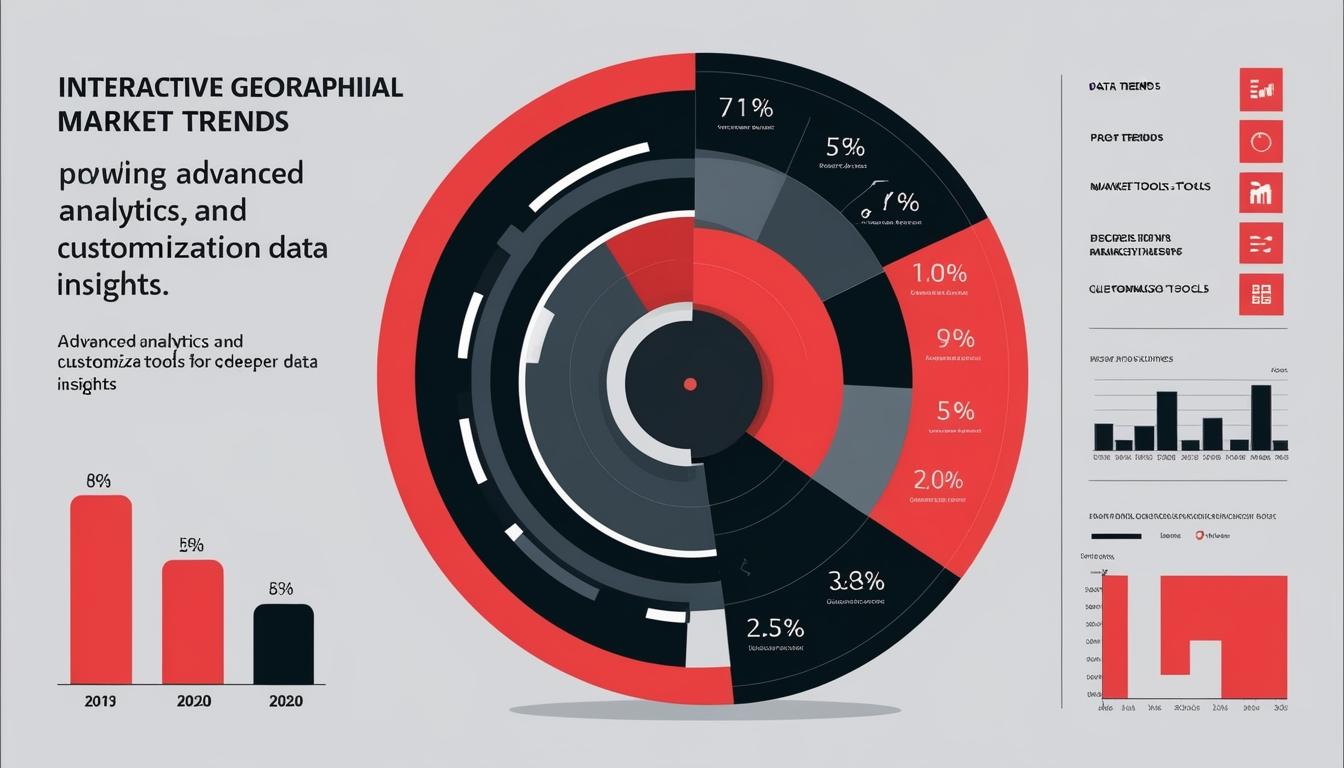 Evolving technologies in market data analysis
