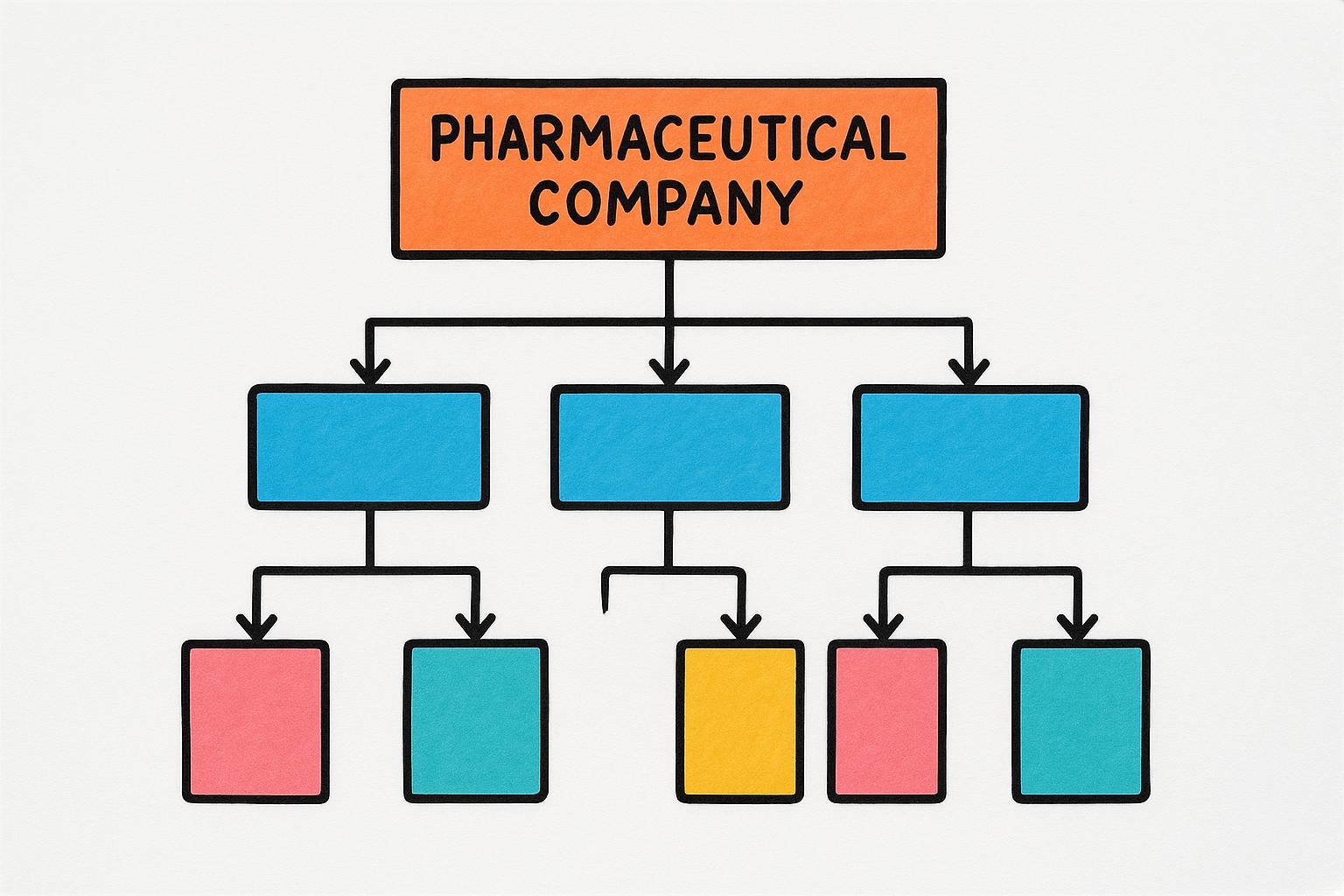Modernising pharma governance to accelerate decision-making and scientific integrity
