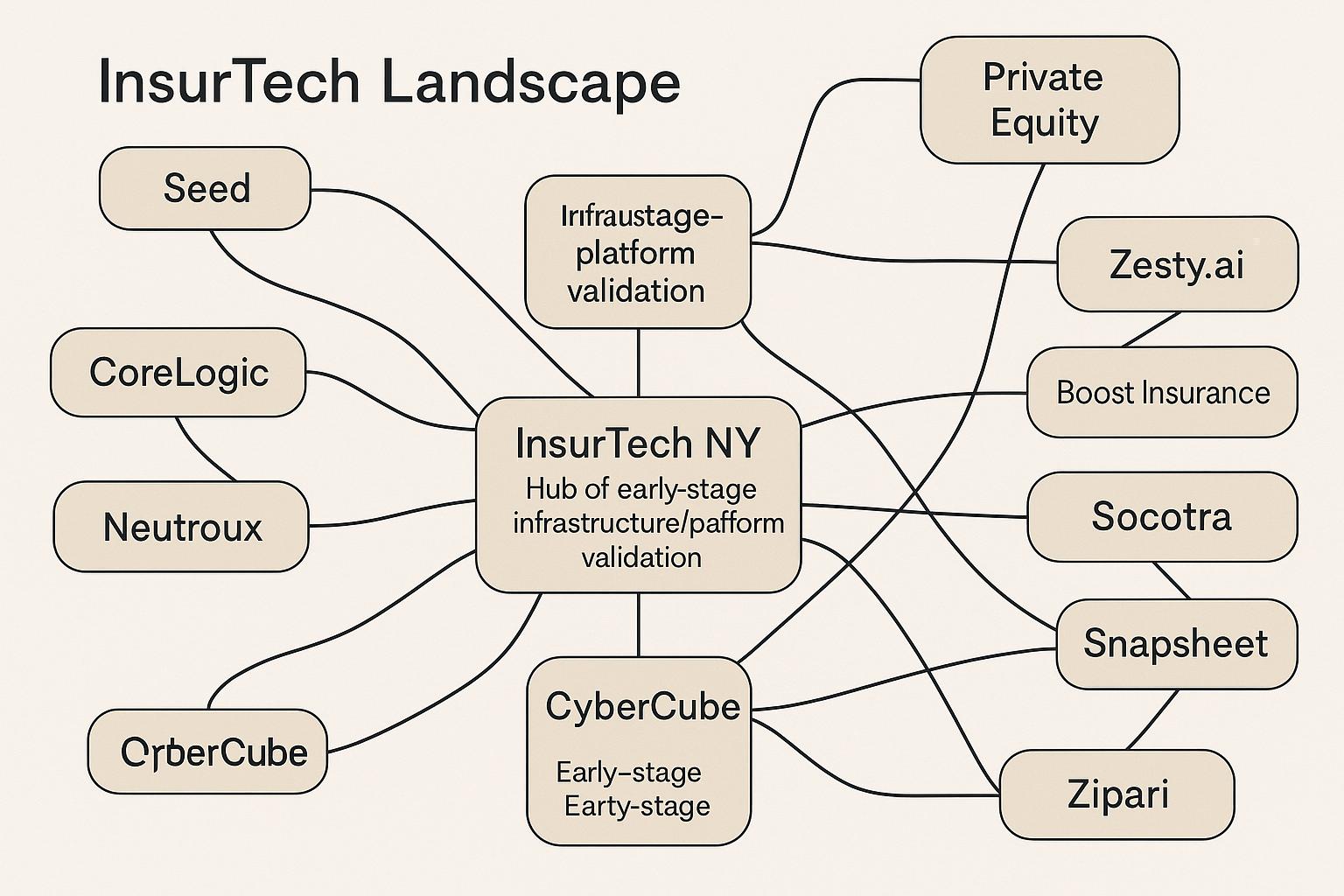 INSTITUTIONAL ORIGINATION SCOUT