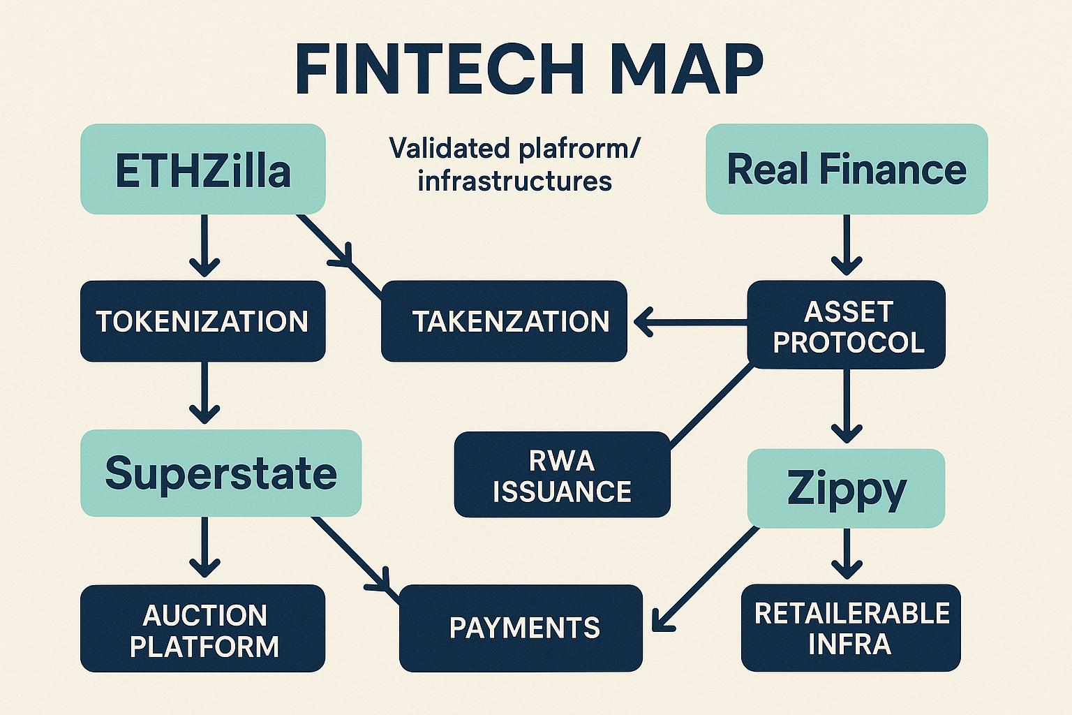 INSTITUTIONAL ORIGINATION SCOUT: Real Finance IPO Signals & ETHZilla US$930m PIPE