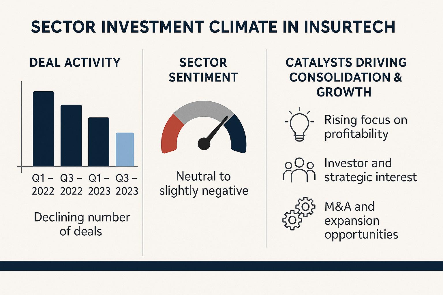 24 Dec: InsurTech - Platform Consolidation on Virtusa
