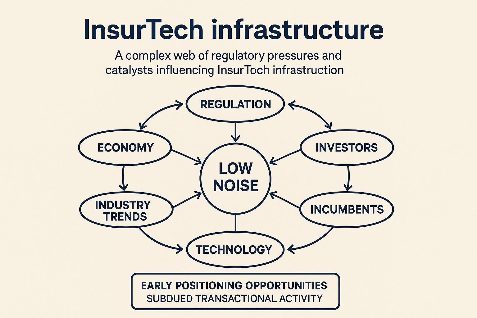 BANKER SCOUT MEMO - State of Play
