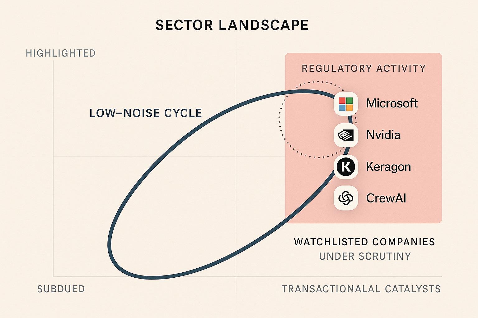 BANKER SCOUT MEMO - State of Play