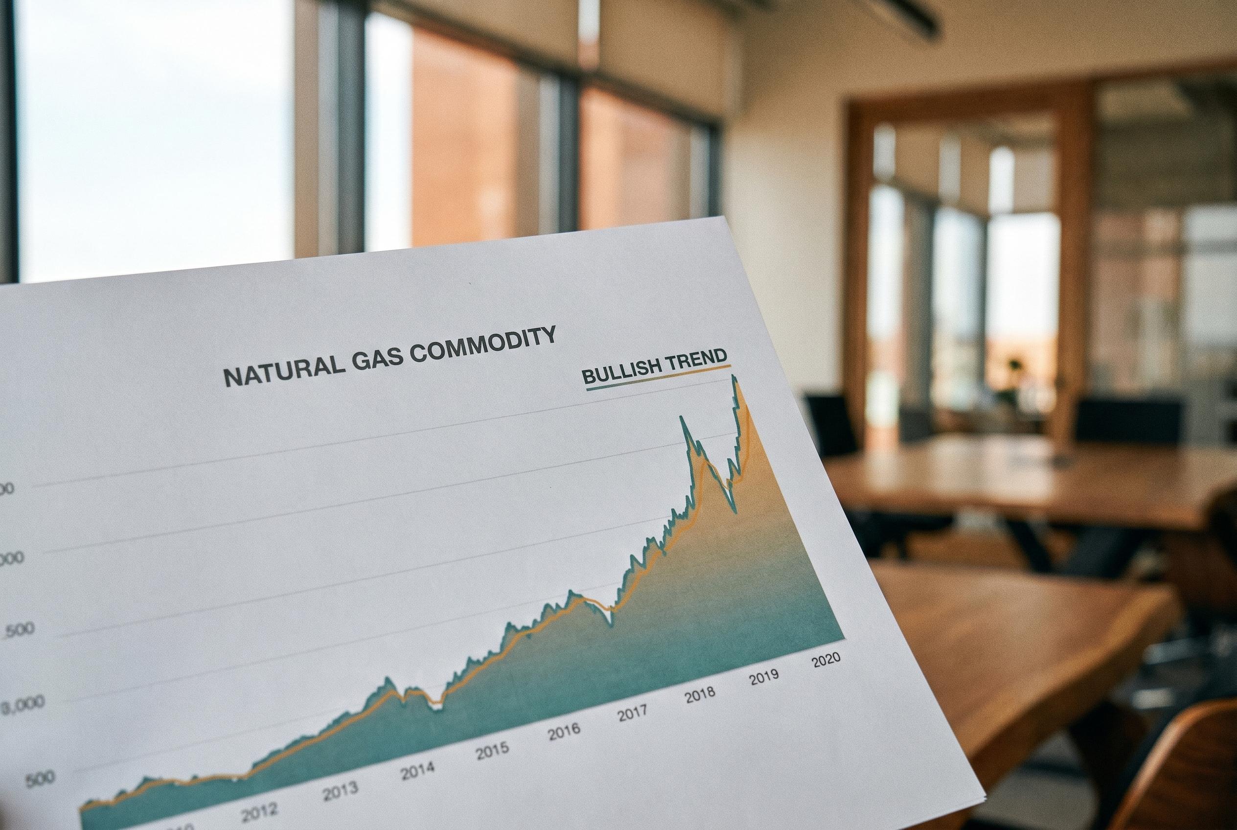 Commodities Report: Natural gas futures | 2026-04-22 06:35 UTC [TZQV] | Bullish | loosening